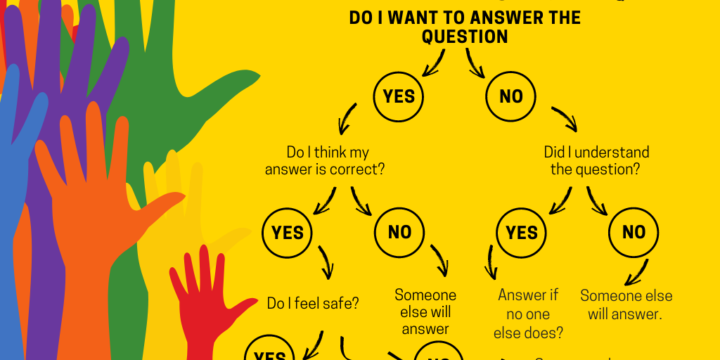 How Do Learners Respond When You Ask A Question?