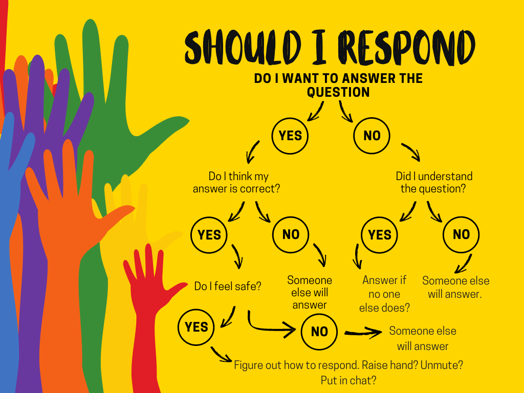 Ways to answer the question 'What do you do?